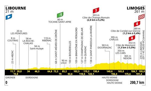 Le Tour de France débarque