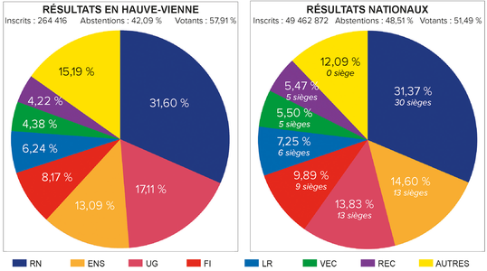 Un séisme et beaucoup d'inconnues